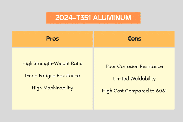 pros and cons of 2024-T351 Aluminum