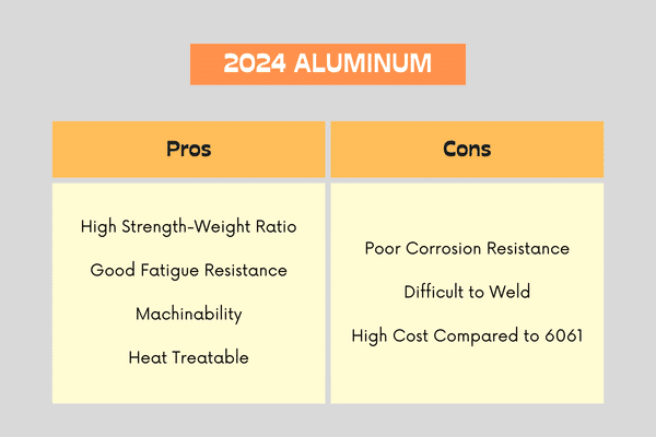 pros and cons of 2024 aluminum