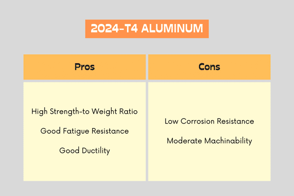 pros and cons of 2024-T4